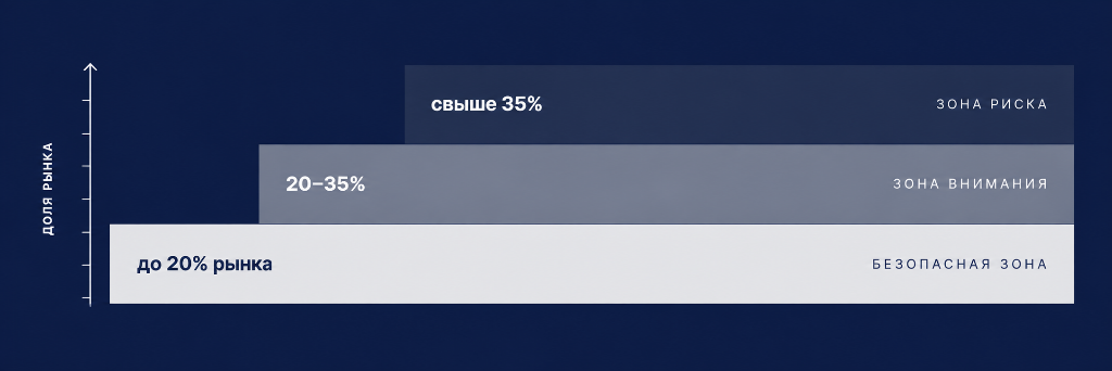 Открыть цены в B2B — вопрос не к маркетологу, а к юристу