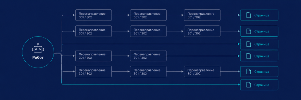 473 ссылки вели не туда