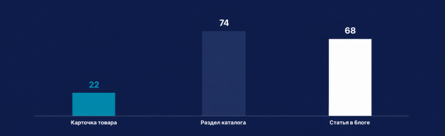 218 слов на товар, от которого зависит контракт на миллионы