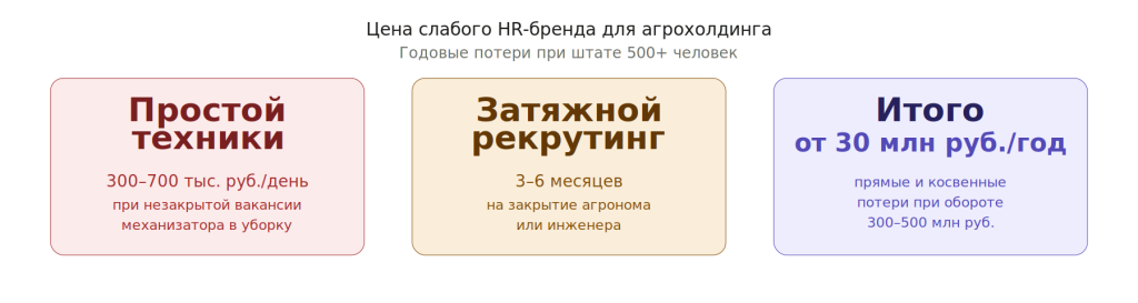 longread_art3_hr_brand_cost.png