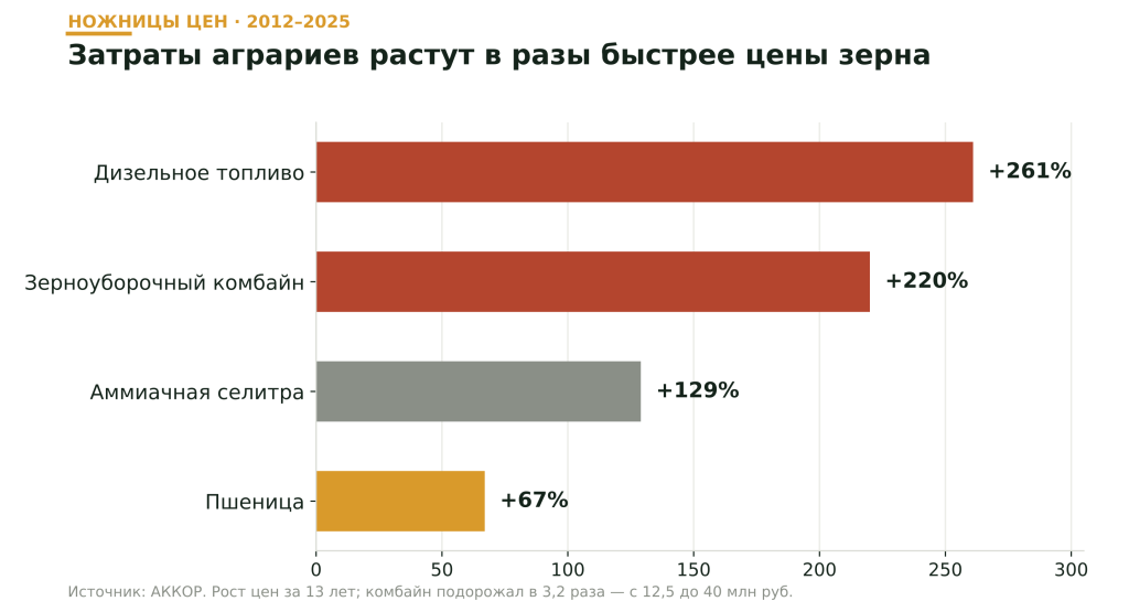 chart-price-scissors.png