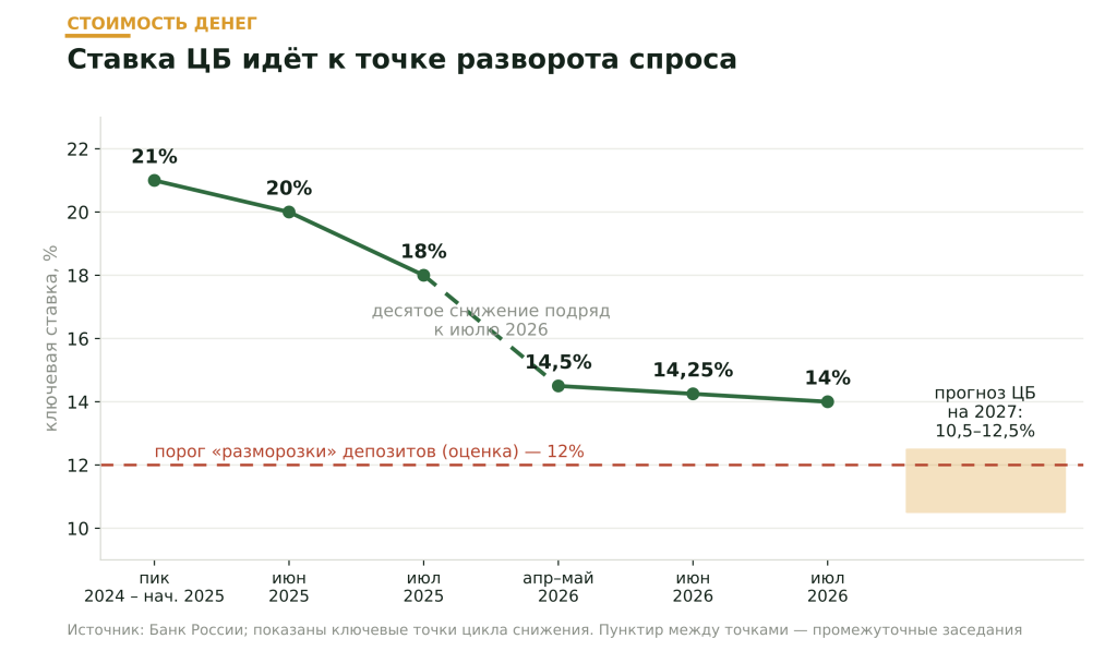 chart-key-rate.png