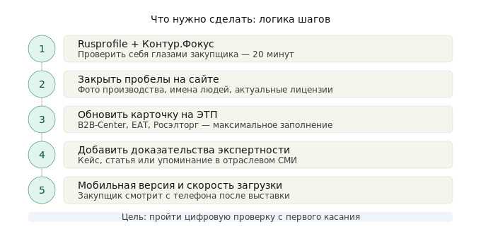 checklist_5steps.jpg checklist_5steps.jpg