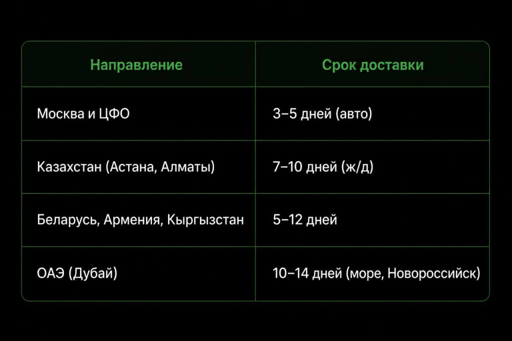 Логистика Логистика