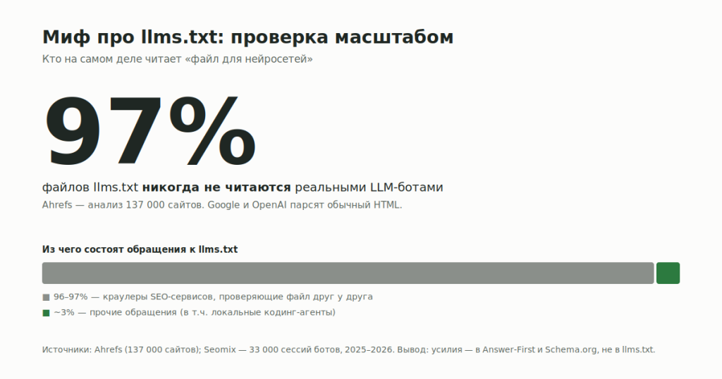 svg-3-mif-llms-txt.png
