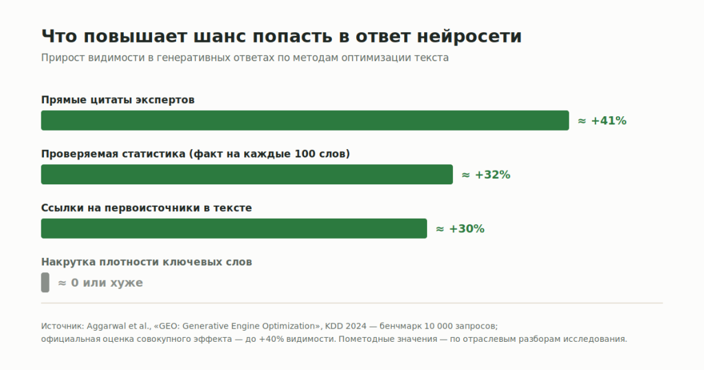 svg-1-faktory-citirovaniya.png