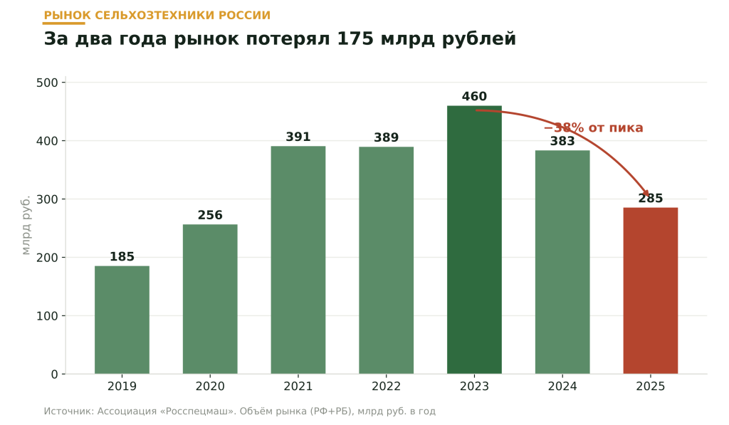 chart-market-2019-2025.png