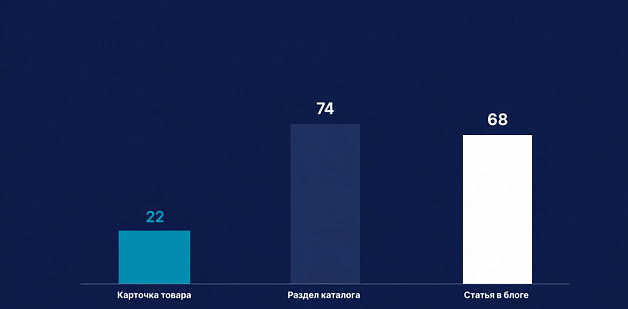 218 слов на товар, от которого зависит контракт на миллионы