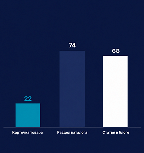 218 слов на товар, от которого зависит контракт на миллионы