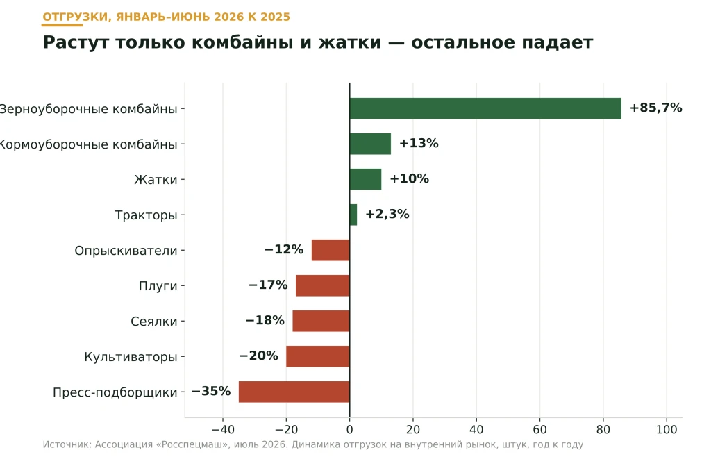 chart-segments-h1-2026.png