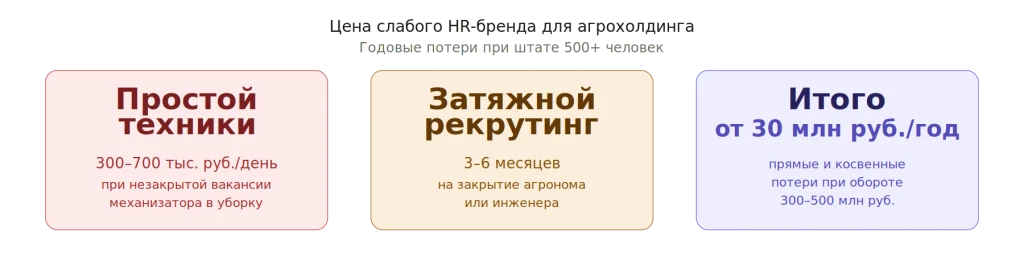 longread_art3_hr_brand_cost.png
