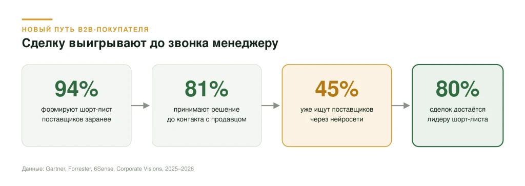 diagram-buyer-path.png