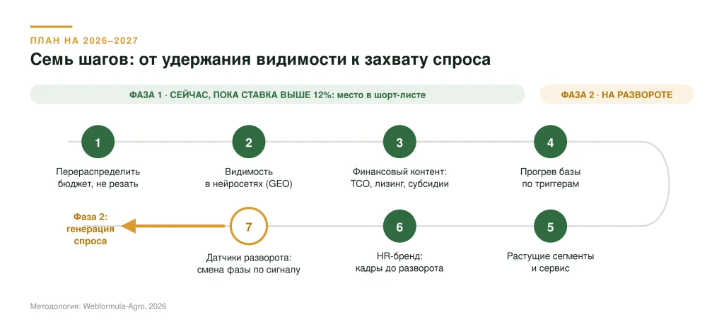 diagram-7-steps.png