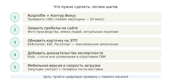 checklist_5steps.jpg checklist_5steps.jpg