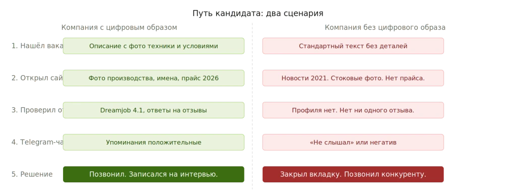 longread_art3_candidate_journey.png