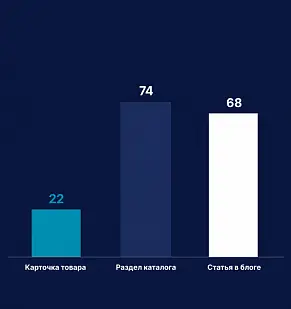 218 слов на товар, от которого зависит контракт на миллионы