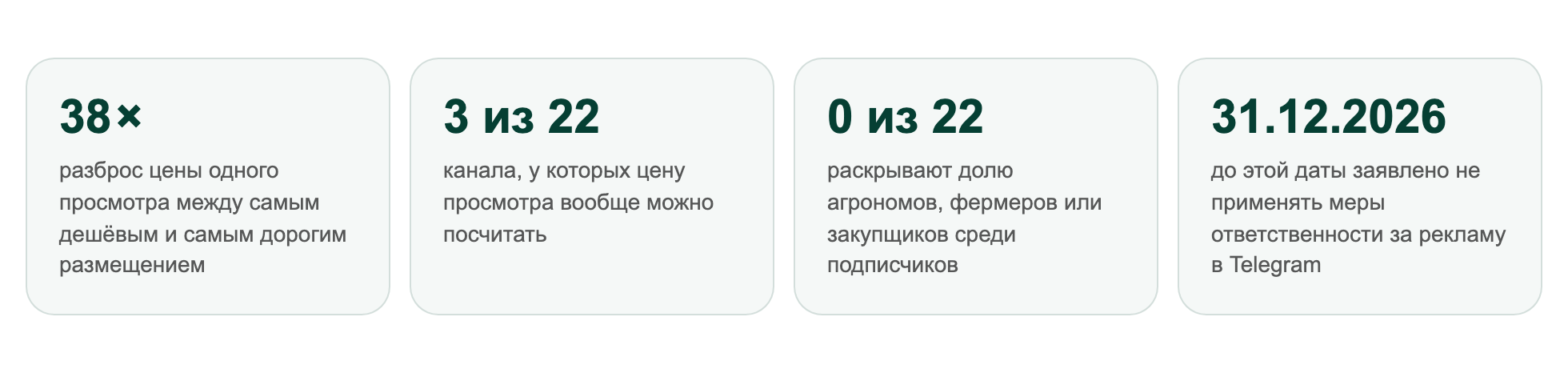 Ключевые цифры: разброс цены одного просмотра между самым дешёвым и самым дорогим размещением Ключевые цифры: разброс цены одного просмотра между самым дешёвым и самым дорогим размещением