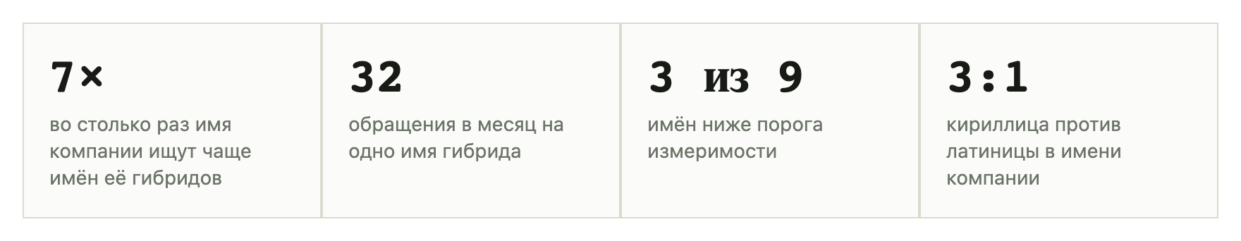 Таблица или график 1 Таблица или график 1