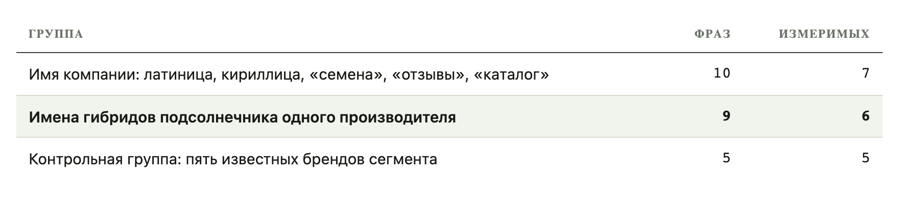 Таблица или график 2 Таблица или график 2