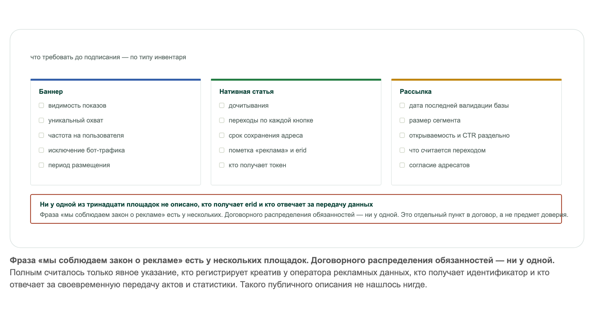 Фраза «мы соблюдаем закон о рекламе» есть у нескольких площадок. Договорного распределения обязанностей — ни у одной. Полным считалось только явное указание, кто регистрирует креатив у оператора рекламных данных, кто получает идентификатор и кто отвечает за своевременную передачу актов и статистики. Такого публичного описания не нашлось нигде. Фраза «мы соблюдаем закон о рекламе» есть у нескольких площадок. Договорного распределения обязанностей — ни у одной. Полным считалось только явное указание, кто регистрирует креатив у оператора рекламных данных, кто получает идентификатор и кто отвечает за своевременную передачу актов и статистики. Такого публичного описания не нашлось нигде.