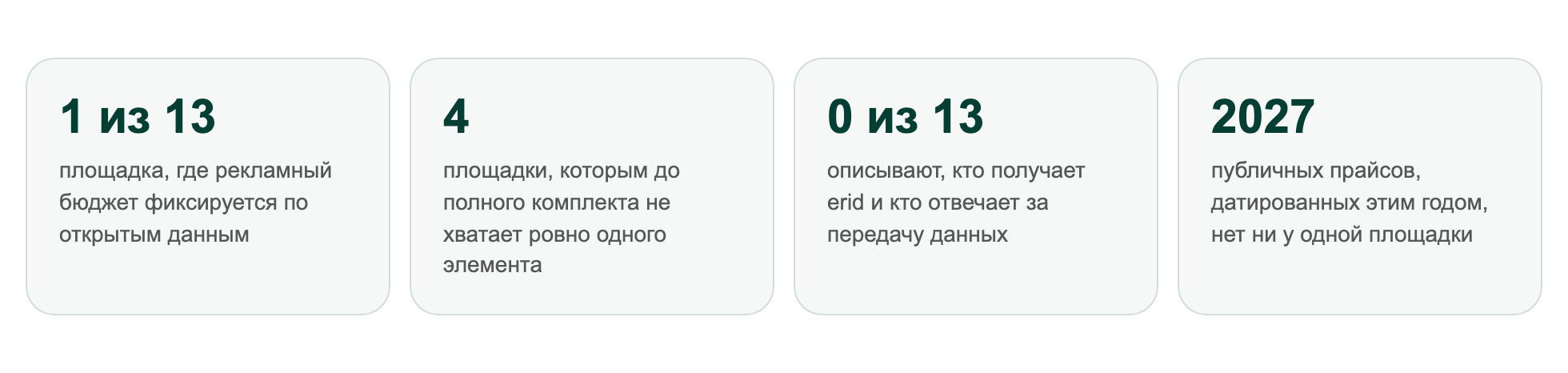 Ключевые цифры: площадка, где рекламный бюджет фиксируется по открытым данным Ключевые цифры: площадка, где рекламный бюджет фиксируется по открытым данным